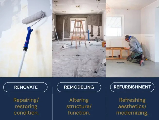 What’s the Difference Between Renovation, Remodeling, and Refurbishment?